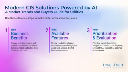 Modern CIS Solutions Powered by AI