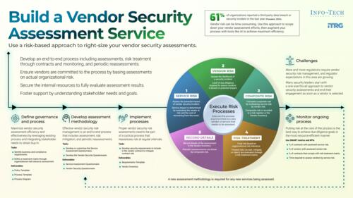 Build a Vendor Security Assessment Service