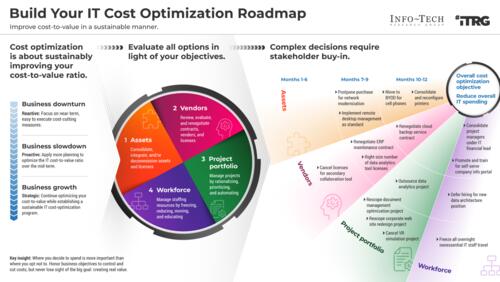 Build Your IT Cost Optimization Roadmap