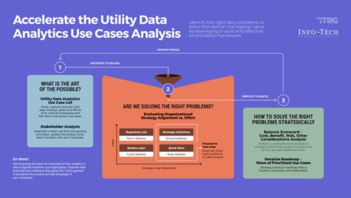 Data Analytics Use Cases for Utilities