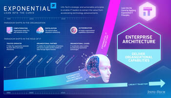 Exponential IT for Service Planning and Architecture preview picture