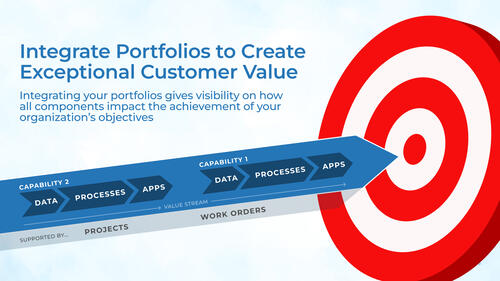 Integrate Portfolios to Create Exceptional Customer Value