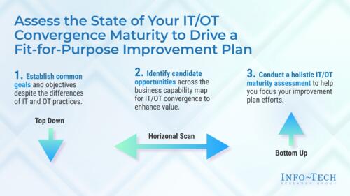 Drive a Fit-for-Purpose IT/OT Convergence Improvement Plan for Your Utility