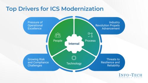 Industrial Control System Modernization: Unlock the Value of Automation in Utilities