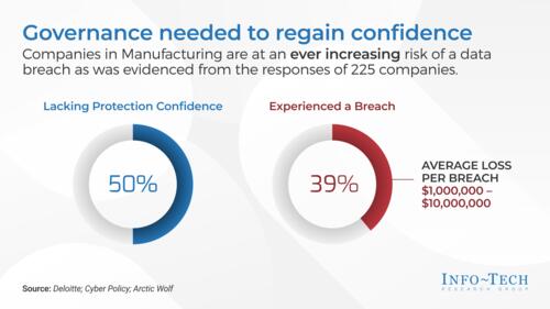Improve OT Governance to Drive Business Results