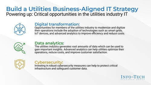 Build a Utilities Business-Aligned IT Strategy