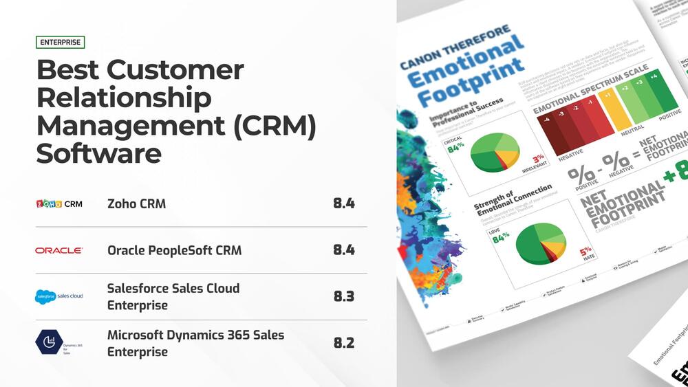Customer Relationship Management
