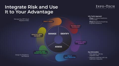 Thought model representing ​ERP Cloud Migration Risk Register Tool