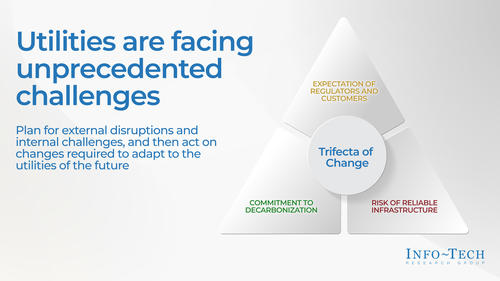 The Future of Utilities Trends Report
