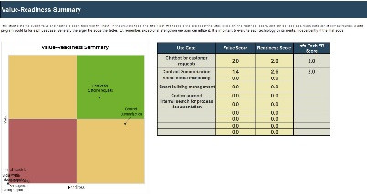 Sample of the Use Case Prioritization Matrix deliverable.