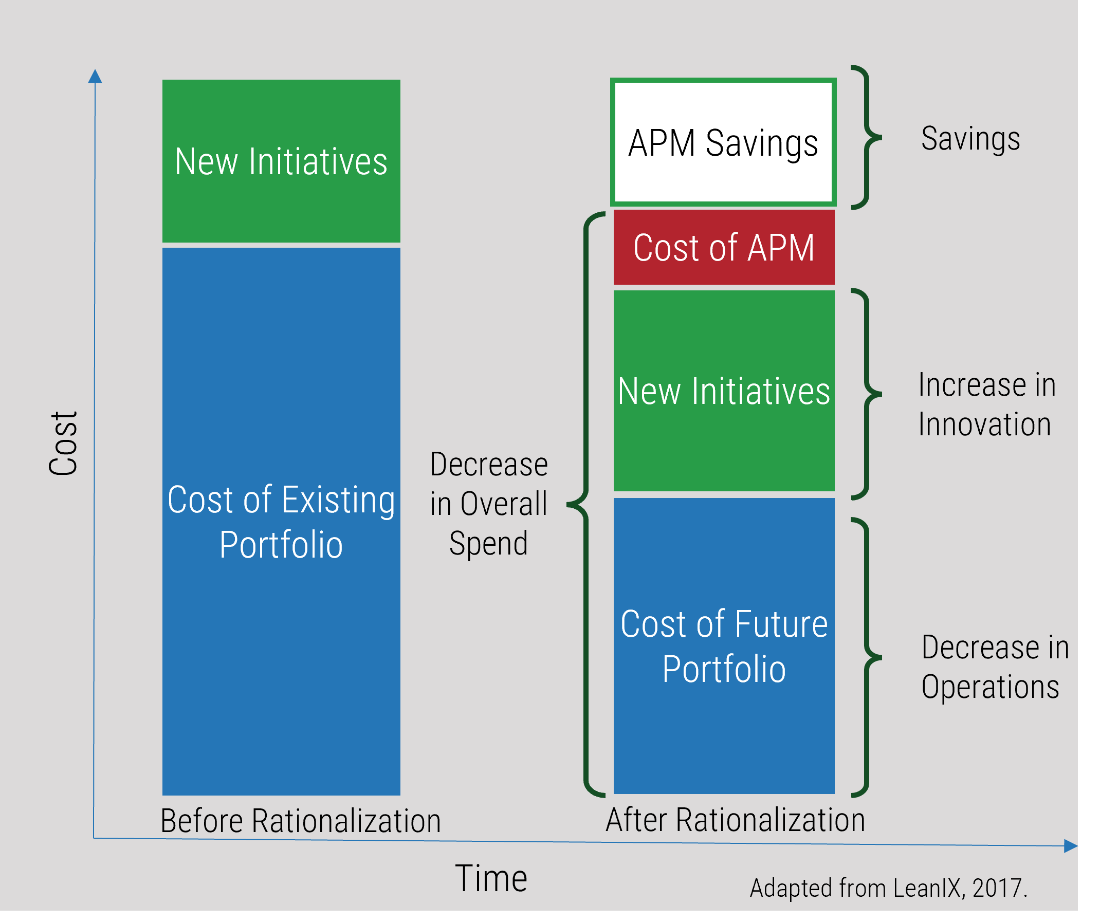 The image contains a screenshot of a graph that demonstrates APM comes at a justified cost.