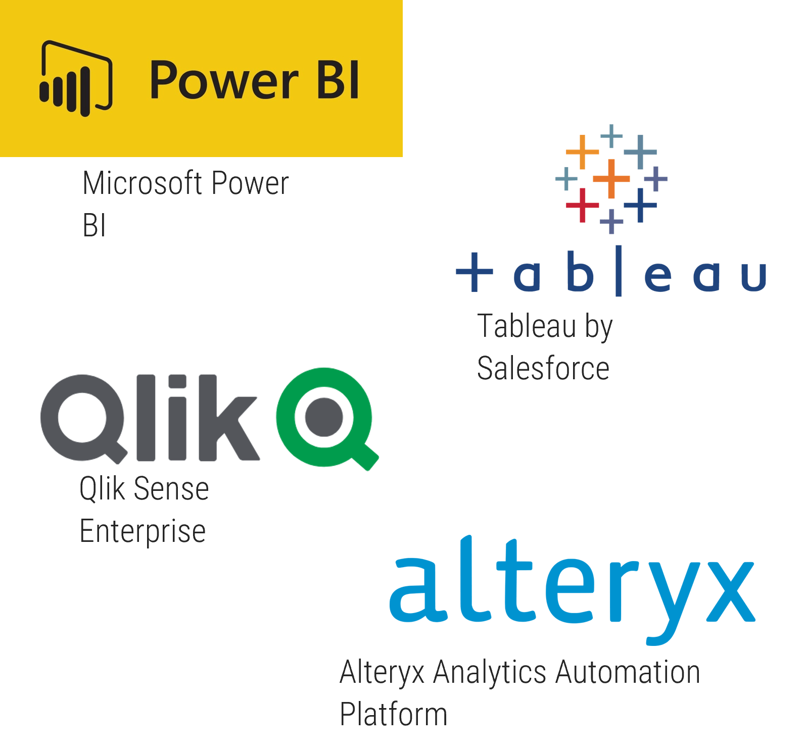 The image contains a screenshot of logos that demonstrate software made available for business customers to have control over their data.