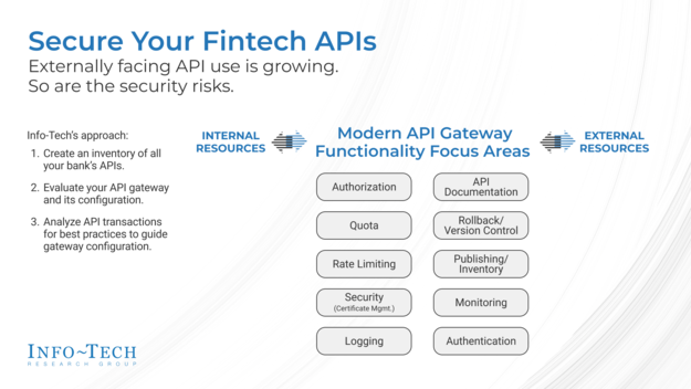 Improve Your API Processes to Secure Your Fintech Integrations visualization