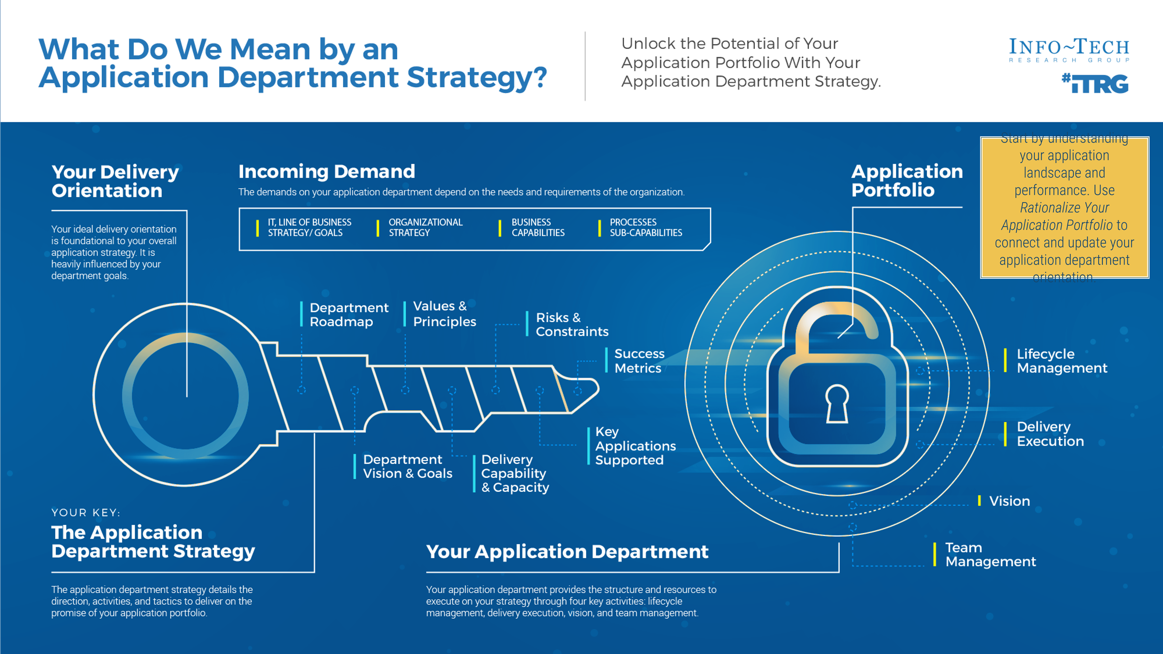 The image contains a screenshot of the ThoughtModel on What Do We Mean by an Application Department Strategy?